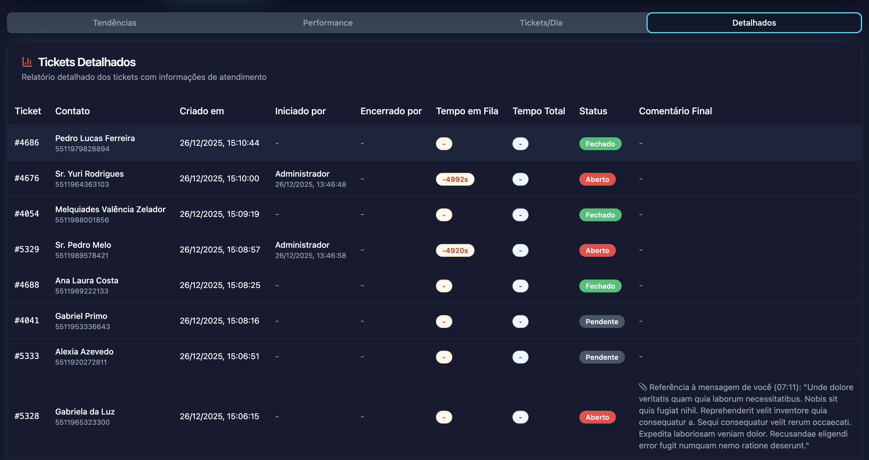 Métricas ServiceCall precisas